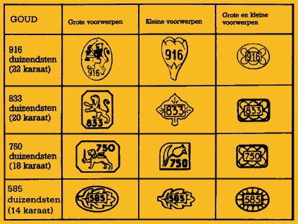 aandelen in goud kopen